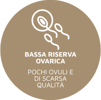 reserva-ovarica-200×198