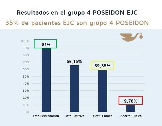poseidon-ejc-results