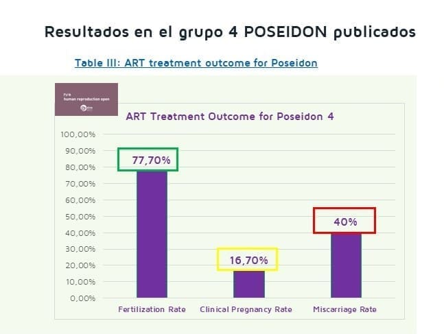 restuls-poseidon-group